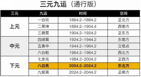 2045年是什么运|三元九运：九紫离火运（2024